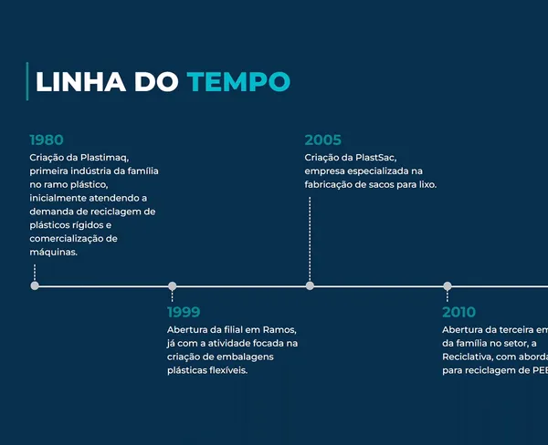 Imagem mostrando elementos de PlastSac