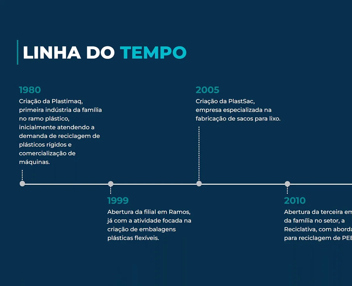Imagem mostrando elementos de PlastSac